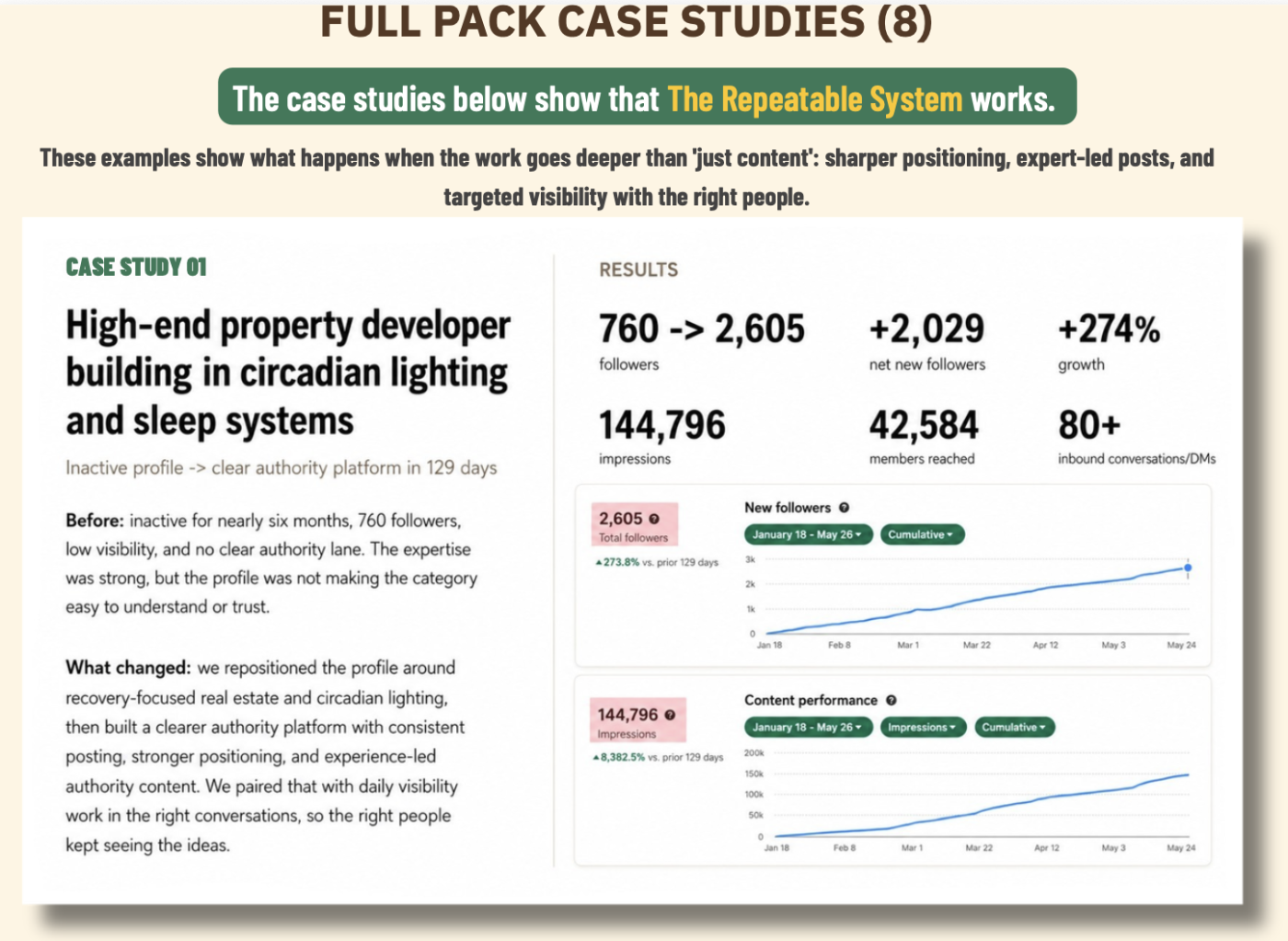 Case Studies (8) - The Repeatable System