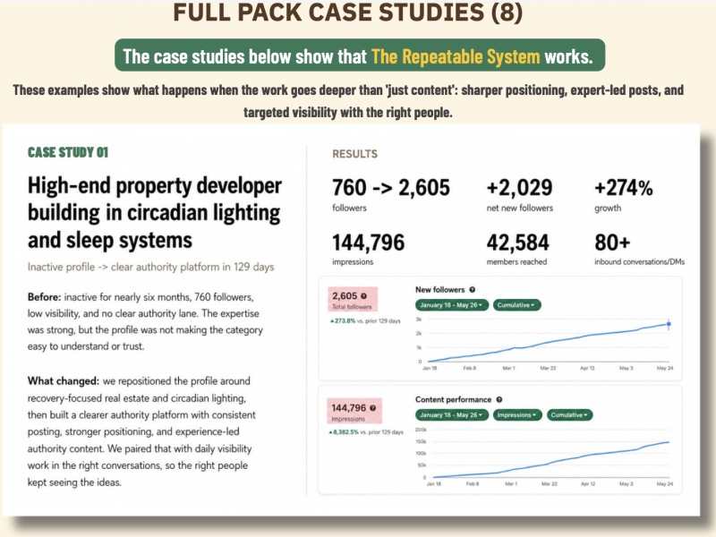 Case Studies (8) - The Repeatable System